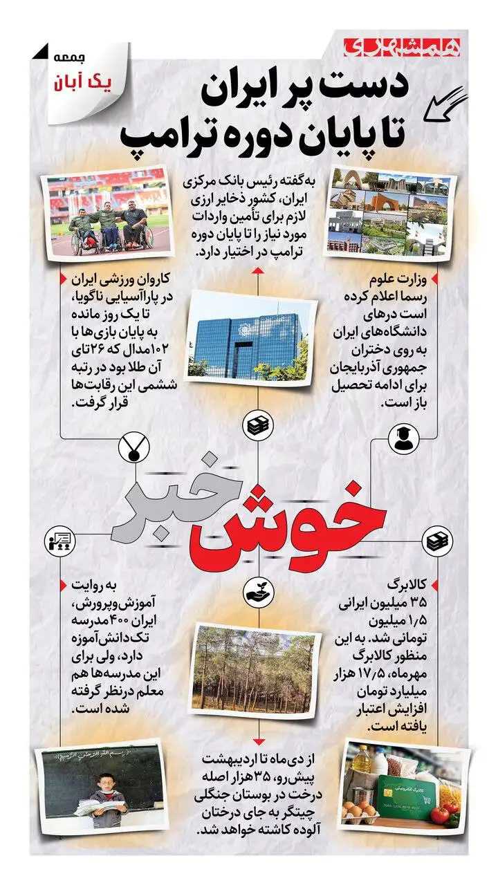 خوش خبرهای امروز - دست پر ایران تا پایان دوره ترامپ - اینفوگرافیک