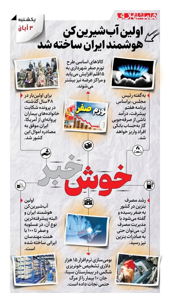خوش خبرهای امروز - نخستین آب شیرین کن هوشمند ایران ساخته شد - اینفوگرافیک