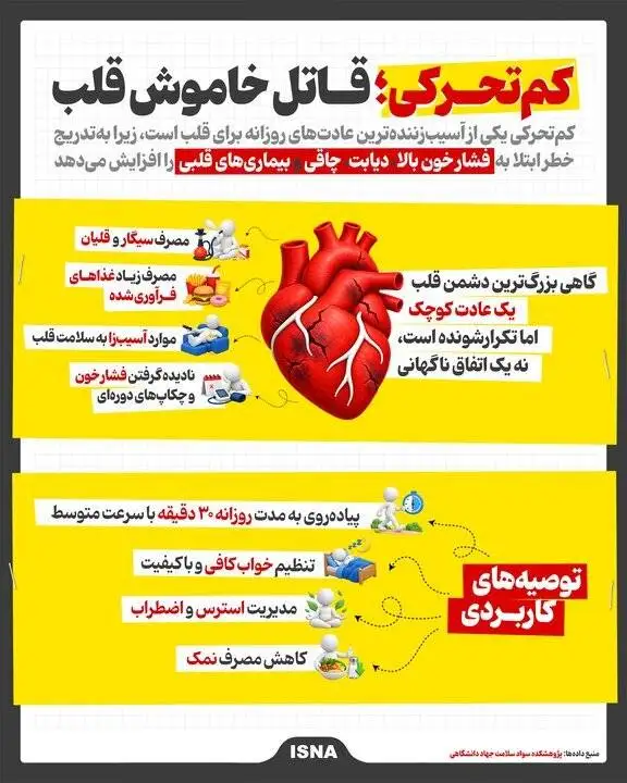عادت ساده ای که قاتل خاموش قلب شماست!