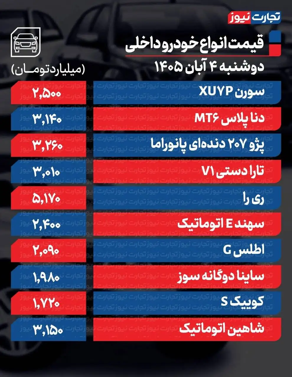 بازار خودروهای داخلی صعودی شد؛ 207، سورن، ساینا و اطلس چقدر گران شدند؟  -  یک توصیه مهم به خریداران خودرو + جدول قیمت ها