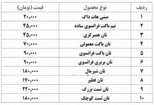 قیمت فانتزی برای نان صنعتی - نان صنعتی چقدر گران شد؟