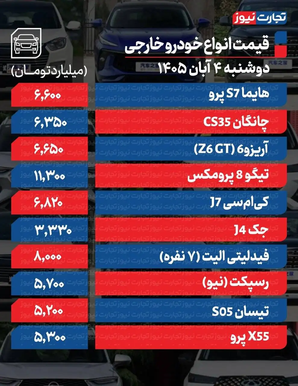 بازار خودروهای داخلی صعودی شد؛ 207، سورن، ساینا و اطلس چقدر گران شدند؟  -  یک توصیه مهم به خریداران خودرو + جدول قیمت ها