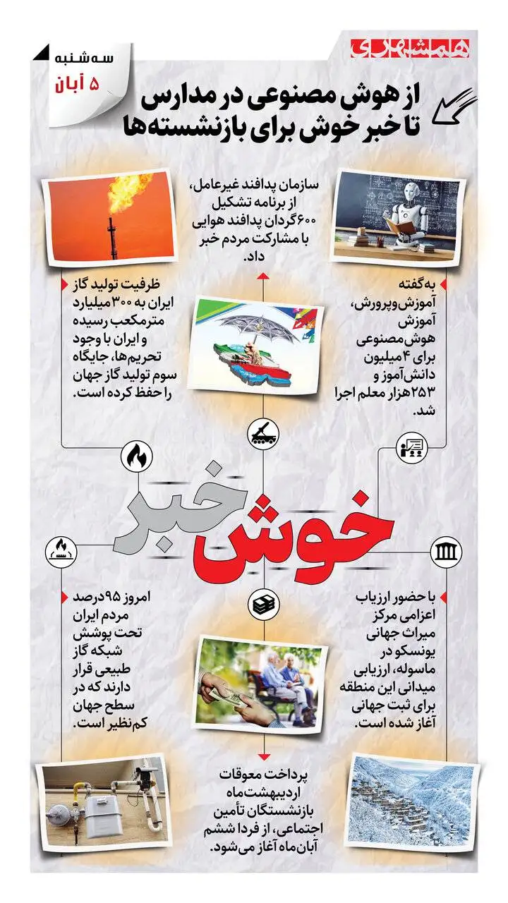 از هوش مصنوعی در مدارس تا خبر خوش برای بازنشسته ها - اینفوگرافیک