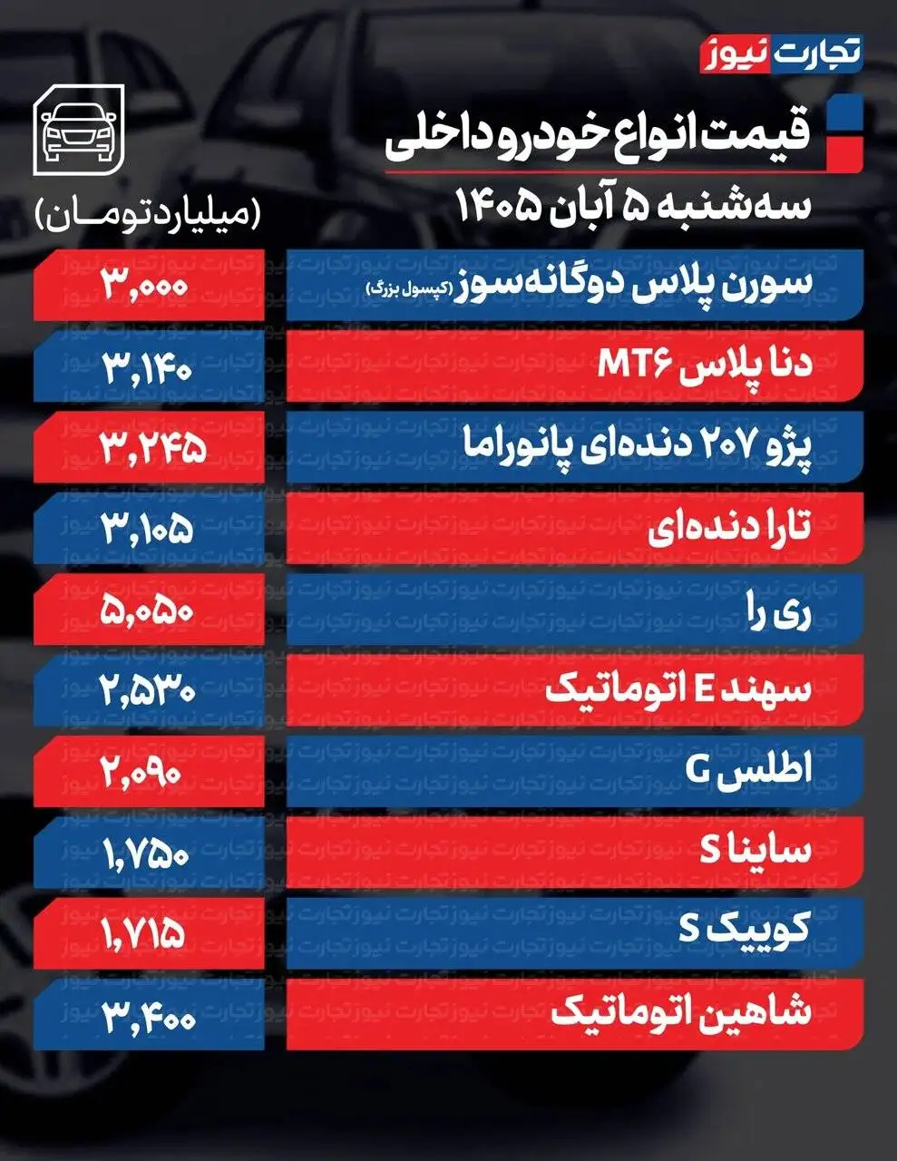 سورن، دنا و کوئیک تا 30 میلیون افت کردند  -  مونتاژی ها گران و داخلی ها ارزان شدند؛ + جدول