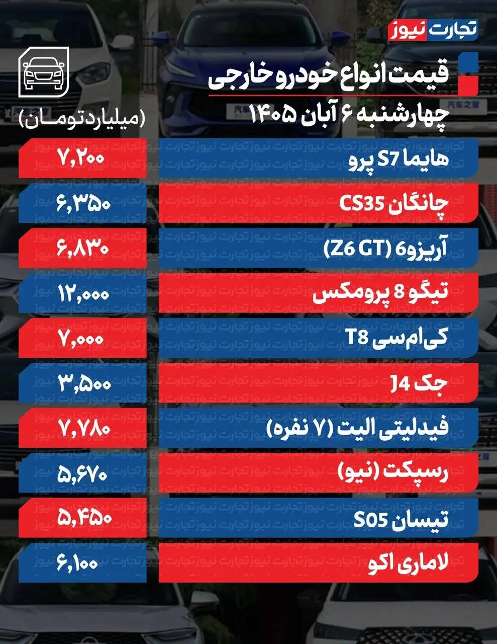 رشد نجومی مونتاژی ها تا 600 میلیون تومان؛ برخی خودروهای داخلی تا 40 میلیون افت کردند + جدول قیمت ها