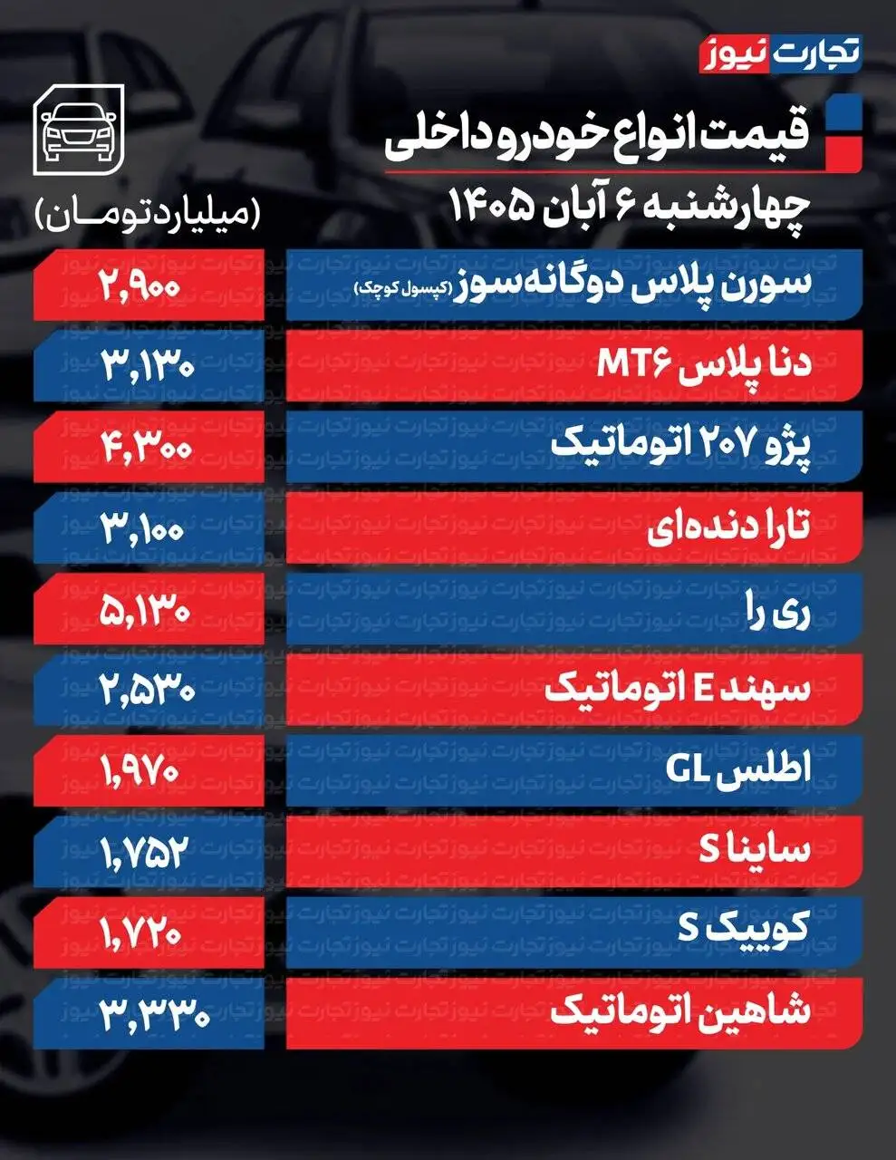 رشد نجومی مونتاژی ها تا 600 میلیون تومان؛ برخی خودروهای داخلی تا 40 میلیون افت کردند + جدول قیمت ها