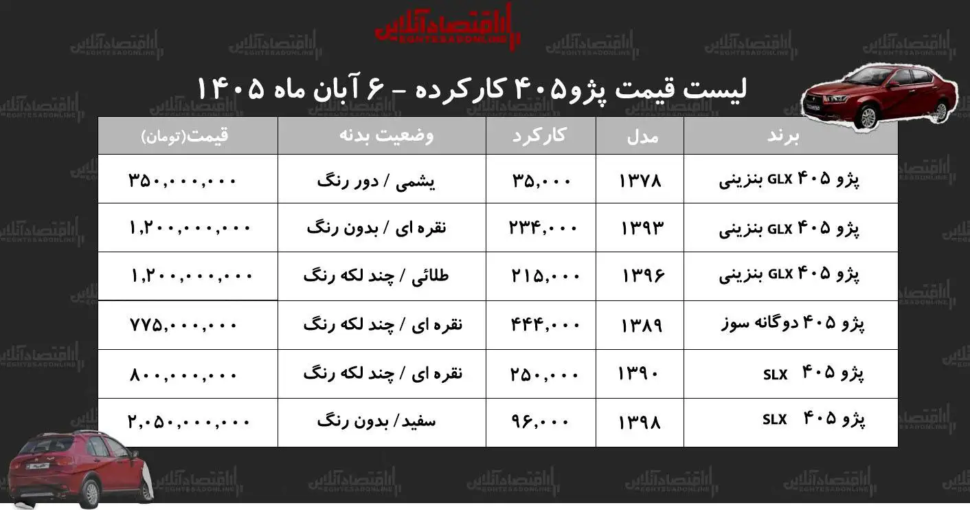پژو405 مدل 1378 به قیمت 350 میلیون تومان فروش رفت -  جدول قیمت مدل های مختلف پژو405