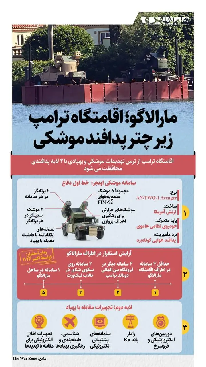 درمورد سامانه پدافند هوایی مستقر در اقامتگاه ترامپ چه می دانیم؟