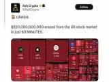 زلزله شدید در بورس آمریکا -  بازار سهام520,000,000,000  میلیارد دلار سقوط کرد