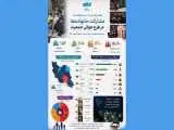 در طرح رایگان روز ملی جمعیت چند نفر به سینما رفتند؟