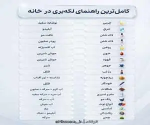 از بین بردن انواع لکه روی لباس با مواد ساده خانگی + جدول