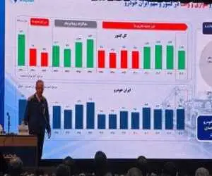پایان روند 8 ساله زیاندهی ایران خودرو در سال 1404