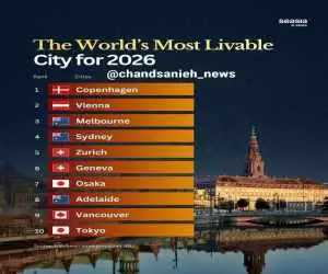 بهترین شهر دنیا برای زندگی در سال 2026
