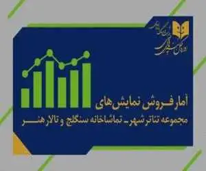 فروش نمایش (آتش سوزی ها) از مرز ٣ میلیارد گذشت