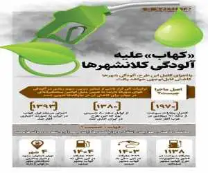 کهاب، بر علیه آلودگی کلانشهرها  -  اینفوگرافیک