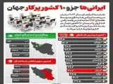 رتبه جالب ایران در بین پُرکارترین کشورهای جهان  -  ایرانی ها چقدر کار می کنند؟
