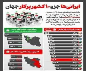 رتبه جالب ایران در بین پُرکارترین کشورهای جهان  -  ایرانی ها چقدر کار می کنند؟