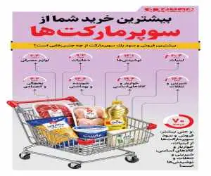 بیشترین خرید شما از سوپرمارکت ها  -  اینفوگرافیک