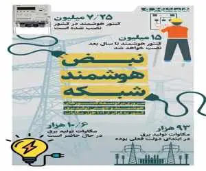 چه تعداد کنتور هوشمند برق در صف نصب قرار دارد؟   -  اینفوگرافیک