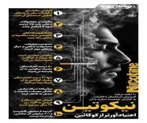 نیکوتین، خطرناک تر از کوکائین  -  اینفوگرافیک