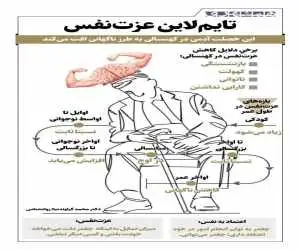 تایم لاین عزت نفس؛ فرود ناگهانی در ایستگاه آخر زندگی  -  اینفوگرافیک