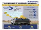 ردپای سوخت بَری در امتداد جاده های مرزی  -  اینفوگرافیک