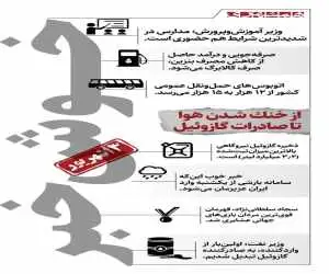 از رکورد کم نظیر در انرژی تا نوید باران و افتخار ورزشی  -  اینفوگرافیک