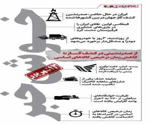 از رکورد جهانی در اکتشاف گاز تا شتاب ترخیص کالا -  اینفوگرافیک
