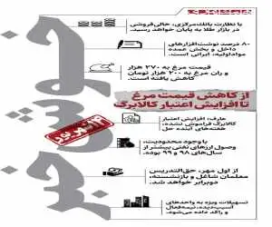 از مهار قیمت مرغ و اعتبار کالابرگ تا دو برابر شدن حق التدریس معلمان  -  اینفوگرافیک