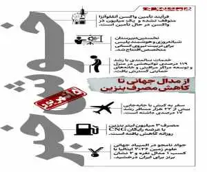 خوش خبرهای امروز  -   از درخشش در المپیاد جهانی تا جهش خدمات سالمندی و مهار مصرف سوخت  -  اینفوگرافیک