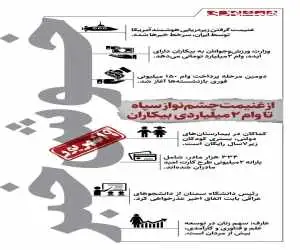 خوش خبرهای امروز  -  از شکار زیردریایی هوشمند تا تسهیلات میلیاردی اشتغال  -  اینفوگرافیک