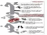 خوش خبرهای امروز  -  از تغییر معادلات غرب آسیا تا پرداخت خسارت 36 هزار خودرو  -  اینفوگرافیک