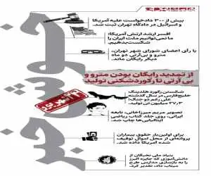خوش خبرهای امروز  -  از تمدید رایگان مترو و بی آرتی تا جبران خسارت بیماران پروانه ای  -  اینفوگرافیک