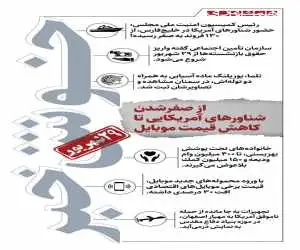 خوش خبرهای امروز  -  از صفر شدن شناورهای آمریکایی تا افت قیمت گوشی  -  اینفوگرافیک