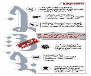 خوش خبرهای امروز  -  از برنز آسمان خراش های ایران تا دوگانه سوز شدن رایگان تاکسی های اینترنتی  -  اینفوگرافیک