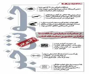 خوش خبرهای امروز  -  از صادرات میلیاردی شکلات تا شروع پروازهای عمره و خودکفایی لوازم خانگی -  اینفوگرافیک