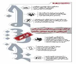 خوش خبرهای امروز  -  از مهندسی معکوس زیردریایی آمریکایی تا خرید موبایل برای پاکبان مشهدی  -  اینفوگرافیک