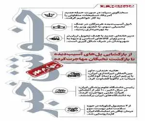 خوش خبرهای امروز  -  از بازگشایی پل های آسیب دیده هرمزگان تا بازگشت نخبگان مهاجرت کرده  -  اینفوگرافیک