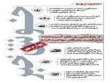 خوش خبرهای امروز  -  از بازگشایی پل های آسیب دیده هرمزگان تا بازگشت نخبگان مهاجرت کرده  -  اینفوگرافیک
