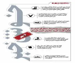 خوش خبرهای امروز  -   از نخستین مدال آور وزنه برداری زن ایران تا شکار زهپاد هوشمند  -  اینفوگرافیک