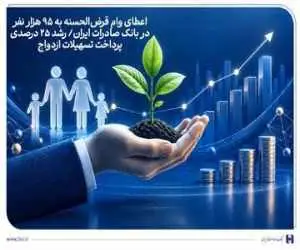 اعطای وام قرض الحسنه به 95 هزار نفر در بانک صادرات ایران -  رشد 25 درصدی پرداخت تسهیلات ازدواج