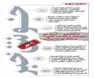 خوش خبرهای امروز  -  از مقابله با تنهایی سالمندان تا عضویت ایران در بانک توسعه بریکس  -  اینفوگرافیک