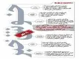 خوش خبرهای امروز  -  از مقابله با تنهایی سالمندان تا عضویت ایران در بانک توسعه بریکس  -  اینفوگرافیک