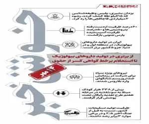 خوش خبرهای امروز  -  از برتری در تولید داروهای بیولوژیک تا استعلام برخط گواهی کسر از حقوق  -  اینفوگرافیک