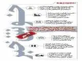 خوش خبرهای امروز  -  از برتری در تولید داروهای بیولوژیک تا استعلام برخط گواهی کسر از حقوق  -  اینفوگرافیک