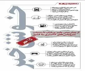 خوش خبرهای امروز  -  از پیش بینی پاییز پرباران تا رسیدن متروباس های 26 متری به کشور  -  اینفوگرافیک