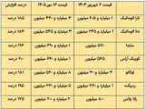 گرانی نجومی خودرو در 400 روز؛ در یک سال گذشته خودرو چند درصد گران شده؟ + عکس