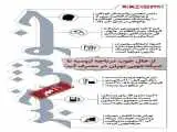 خوش خبرهای امروز  -  از فعالیت 100 روان پزشک کودک تا صرفه جویی تهرانی ها در مصرف آب  -  اینفوگرافیک