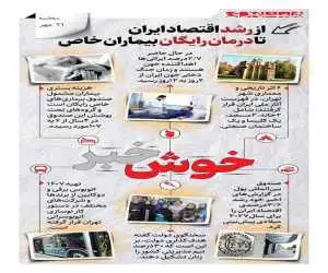 خوش خبرهای امروز  -   از رشد اقتصاد ایران تا درمان رایگان بیماران خاص  -  اینفوگرافیک
