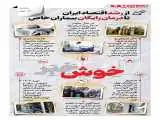 خوش خبرهای امروز  -   از رشد اقتصاد ایران تا درمان رایگان بیماران خاص  -  اینفوگرافیک